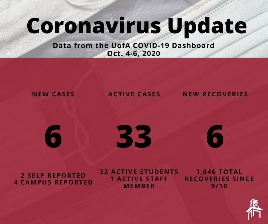 Coronavirus graphic oct. 8